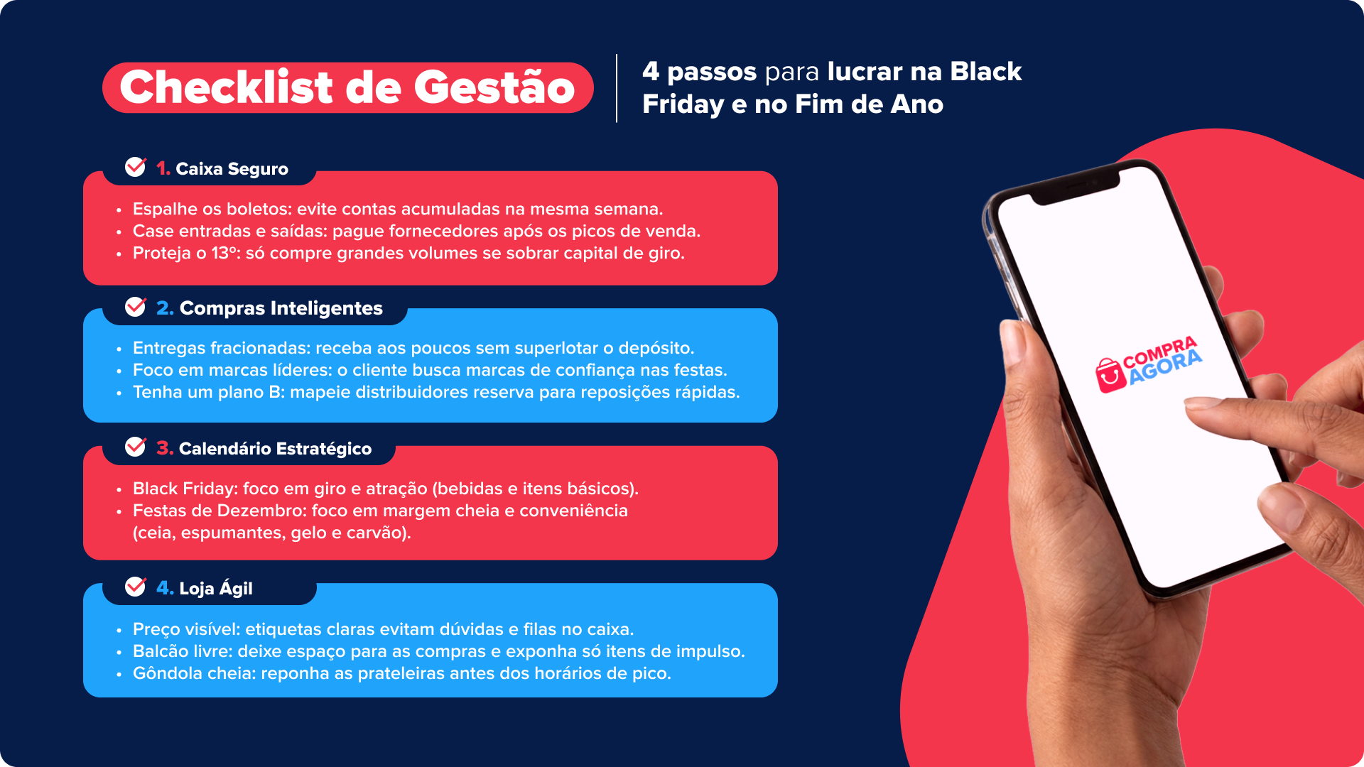 Infográfico 'Checklist de Gestão: 4 passos para lucrar na Black Friday e Fim de Ano' destacando caixa, compras, calendário e loja, ao lado de mãos segurando celular com logo do Compra Agora.